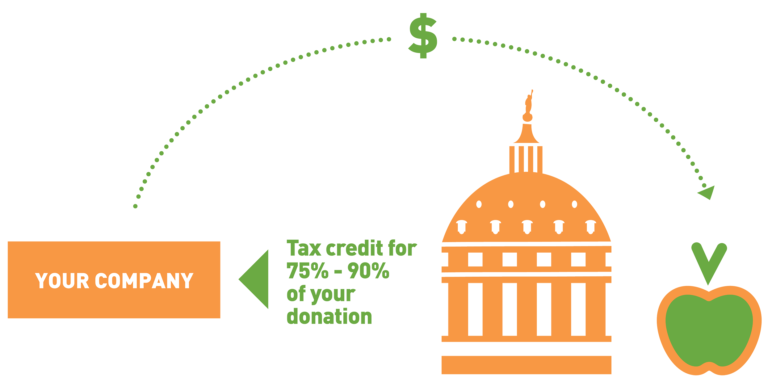 EITC Vetri Community Partnership